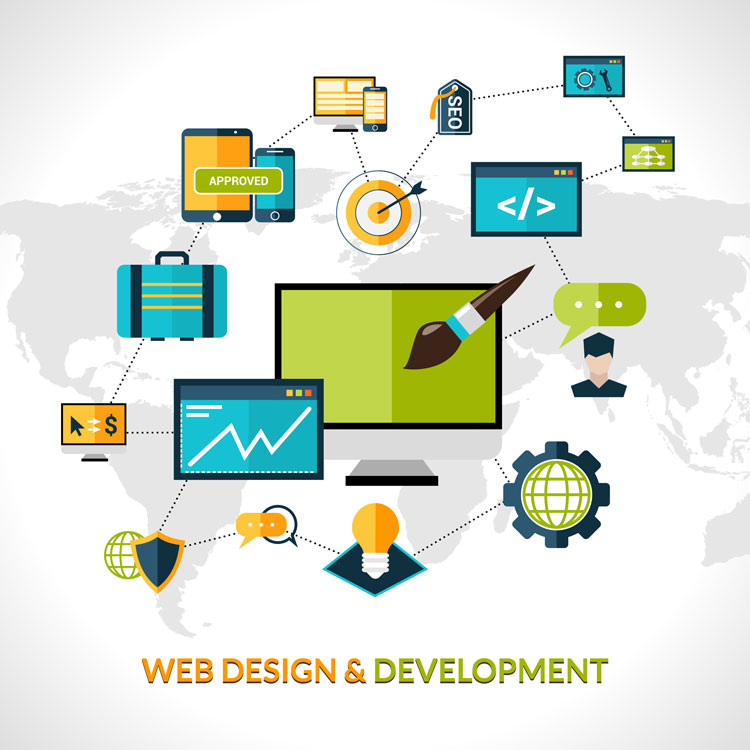 Web Designing Company in Ahmedabad